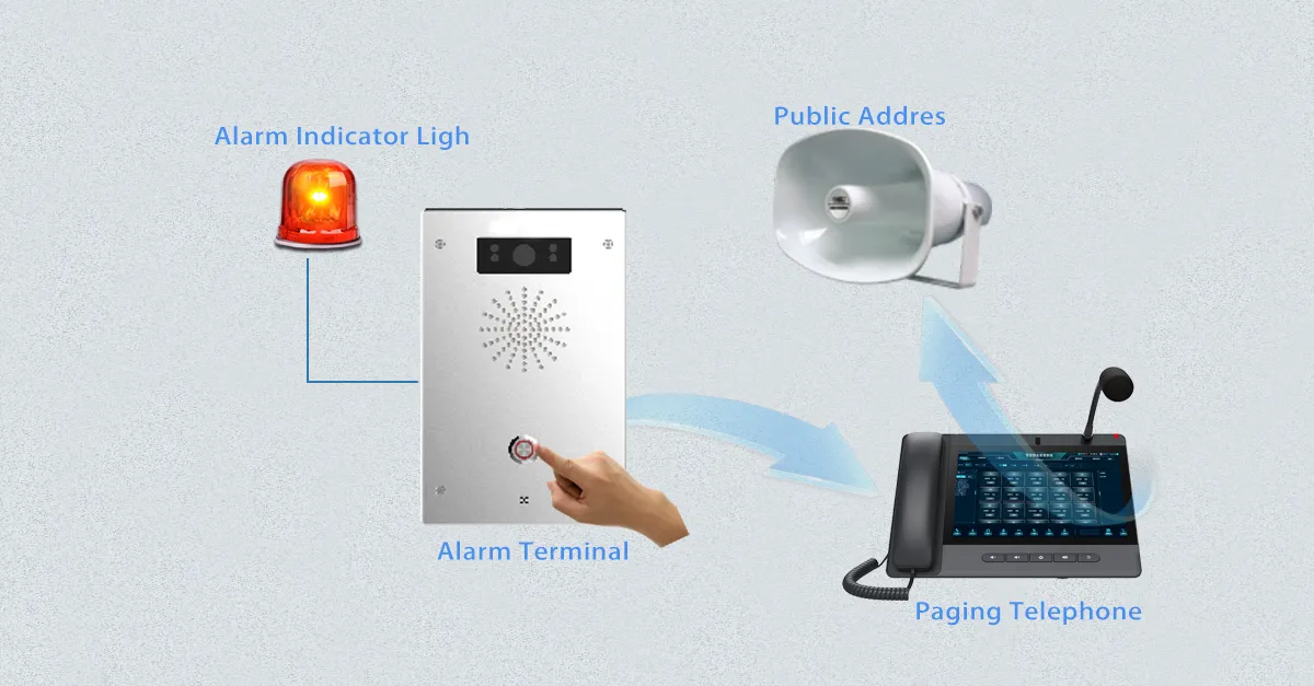 可靠的即時警報