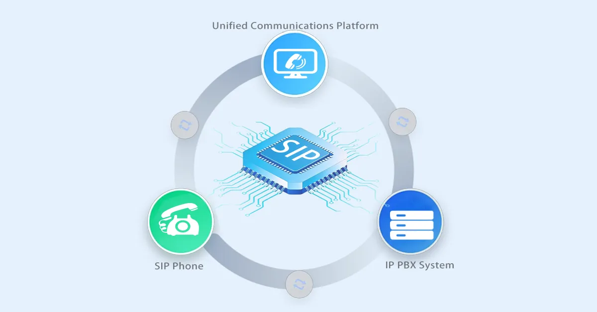 基於SIP的系統集成