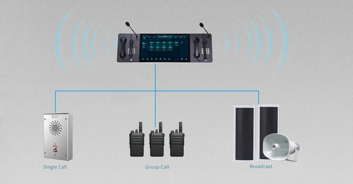 靈活的羣組和優先呼叫