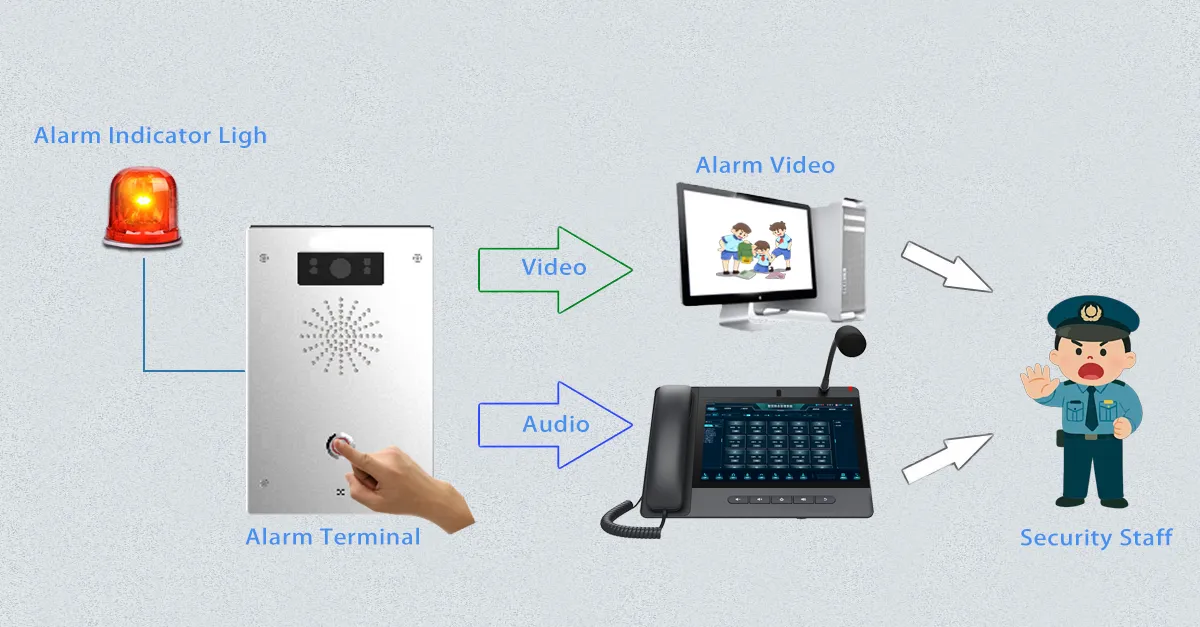 基於SIP的統一通信集成