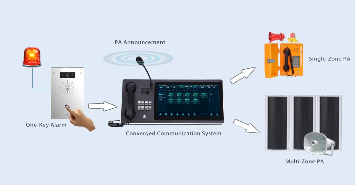 公共廣播和語音廣播