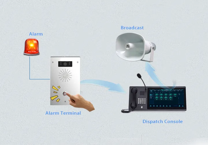 緊急呼叫和警報