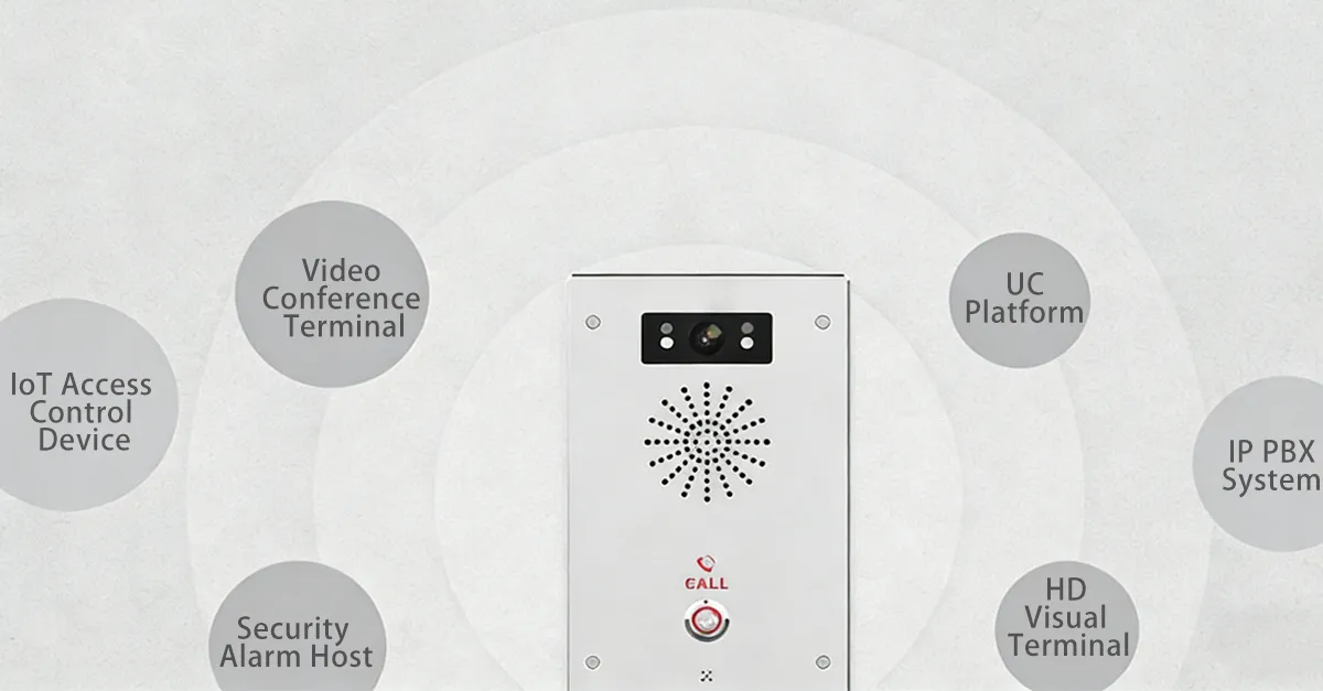 基於SIP的開放架構