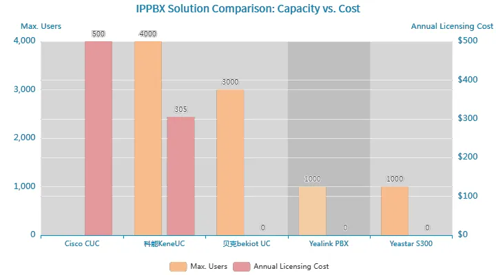 IP交換機解決方案比較