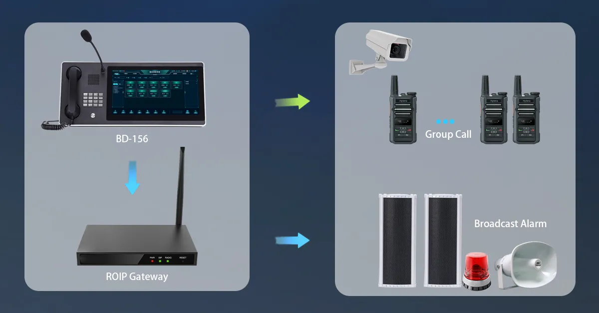 集中調度與控制