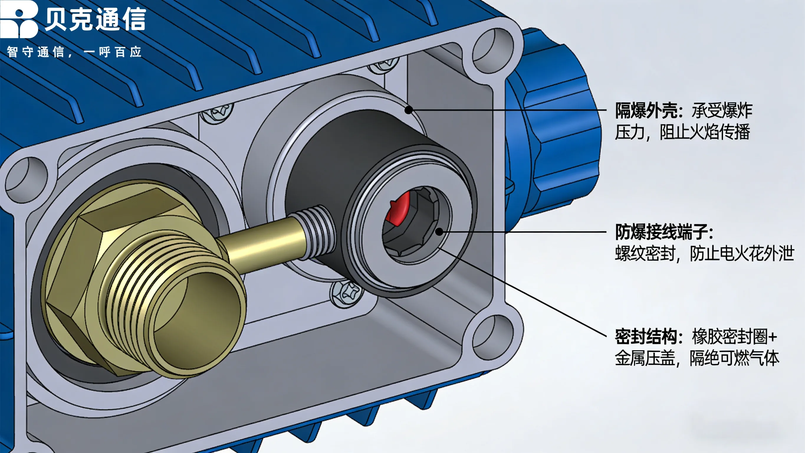 Explosion-proof telephone: design principles and innovations in explosion-proof 