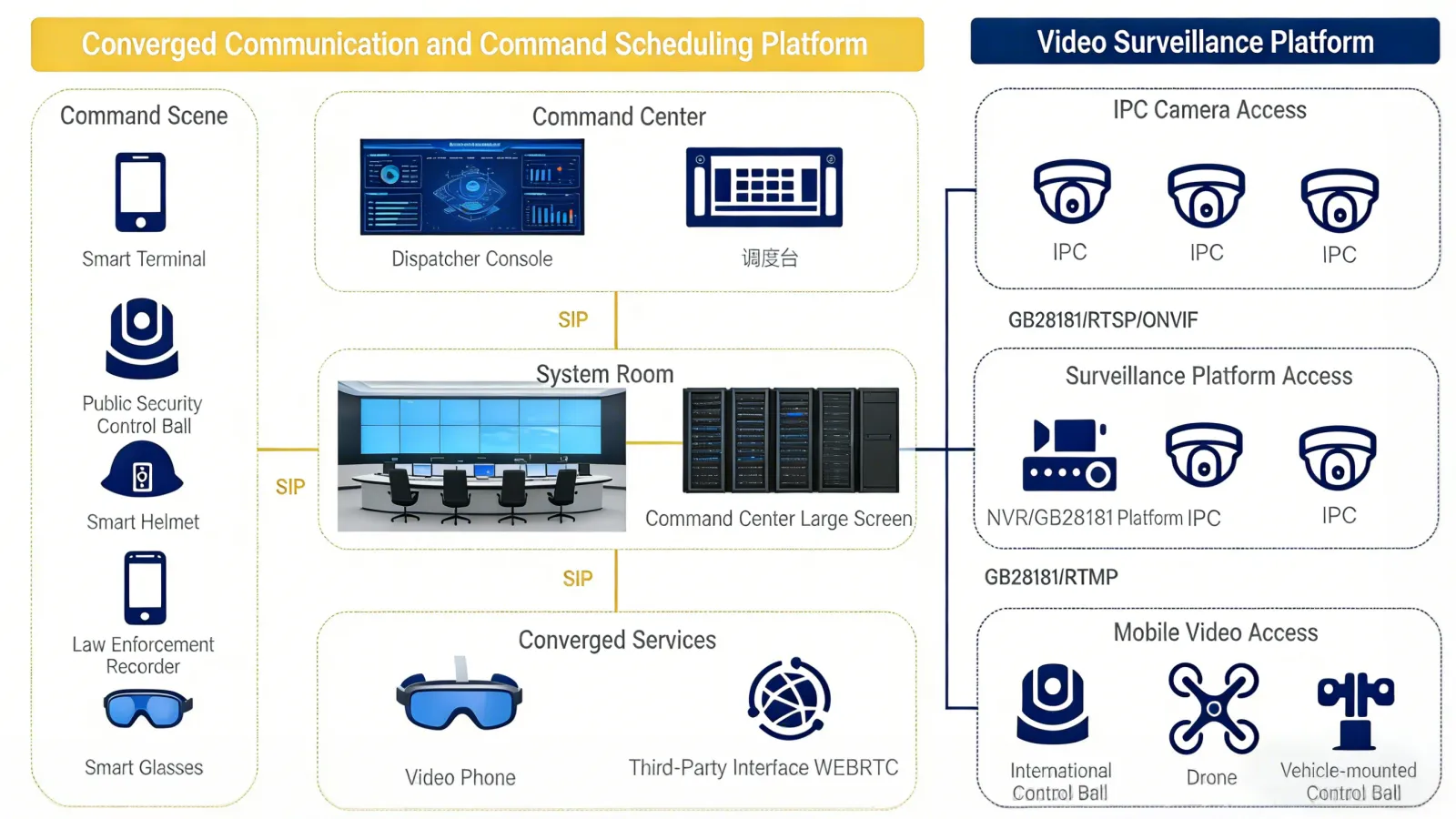 How to Enhance Video Capabilities in Unified Communications?