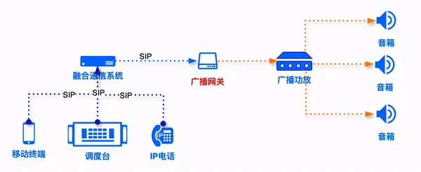 貝克通信廣播閘道器：將傳統類比廣播無縫整合至 SIP IP 調度系統