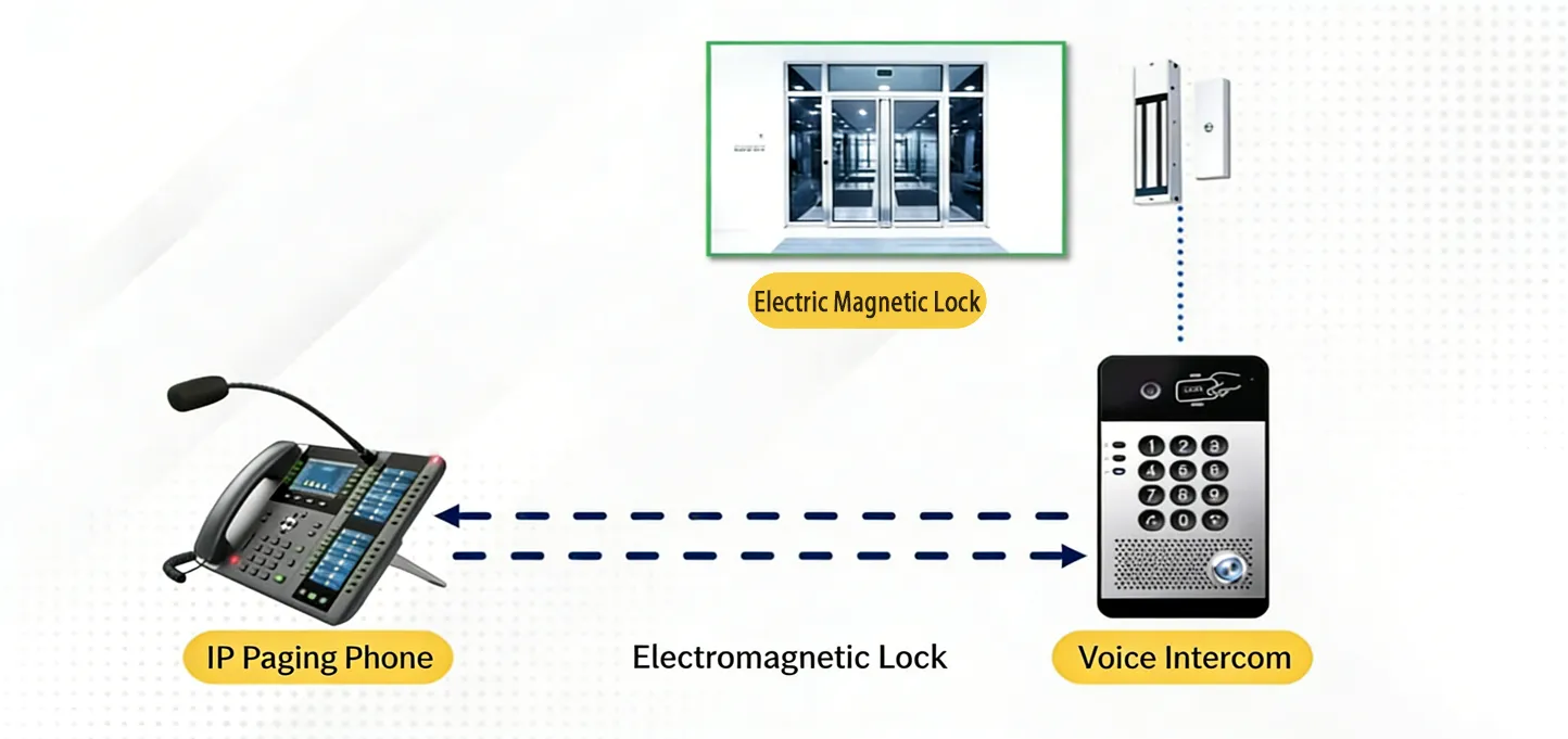 Remote door opening via access control intercom