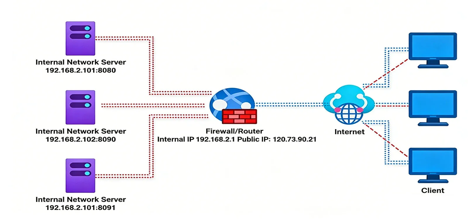 Public Address Mapping for Multiple Devices