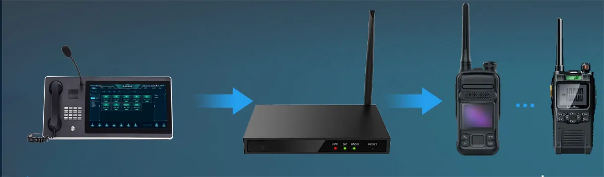 支援類比/數位對講機與 SIP 話機之間的群組通話